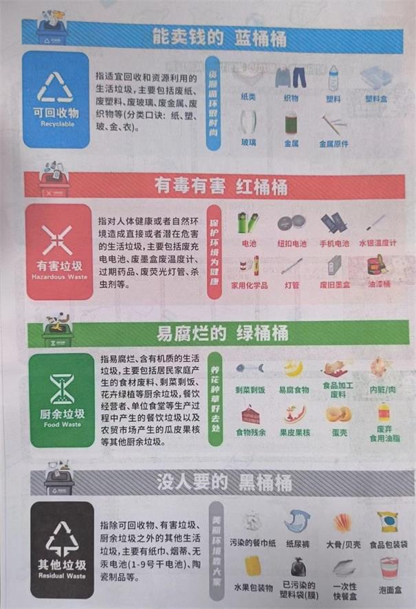 四川光铭防辐射参加垃圾分类学习